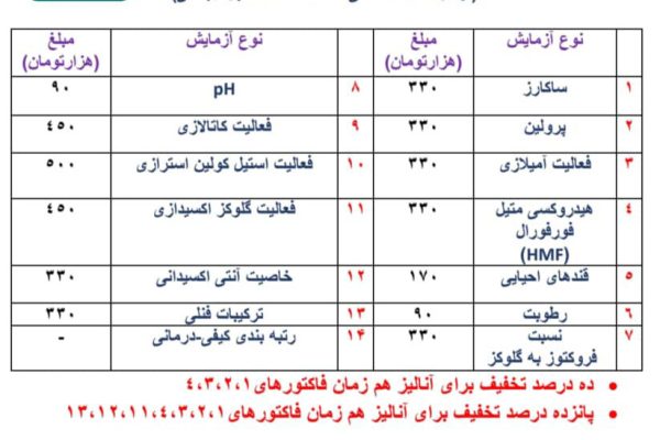 تعرفه آنالیز عسل 1404